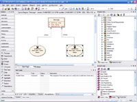 The Unified Modeling Languages Testing Diagram