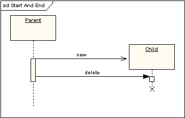 Lifeline Start and End