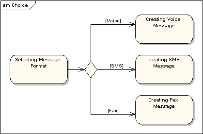 Choice Pseudo-State