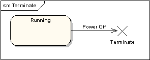 Terminate Pseudo-State