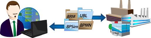 Enterprise Architect Corporate Solutions