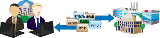Government Solutions with Enterprise Architect