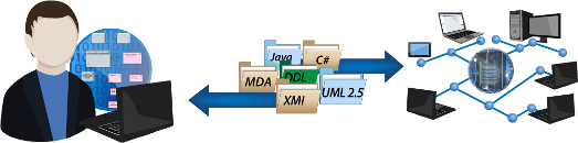 Enterprise Architect: The Solution for IT Profesionals