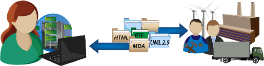 Enterprise Architect Small to Medium Enterprise Solutions