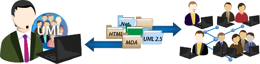 Enterprise Architect Trainers Solutions
