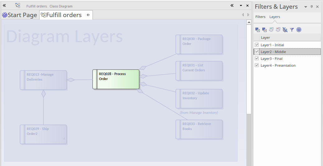 Enterprise Architect 15: Diagram Layers