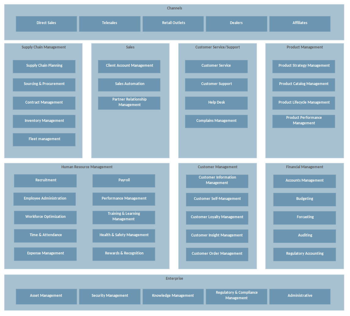 Custom Diagrams Example - Application Taxonomy