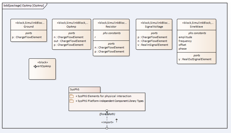 SysML Block Definition Diagram with SysPhS - Operational Amplifier