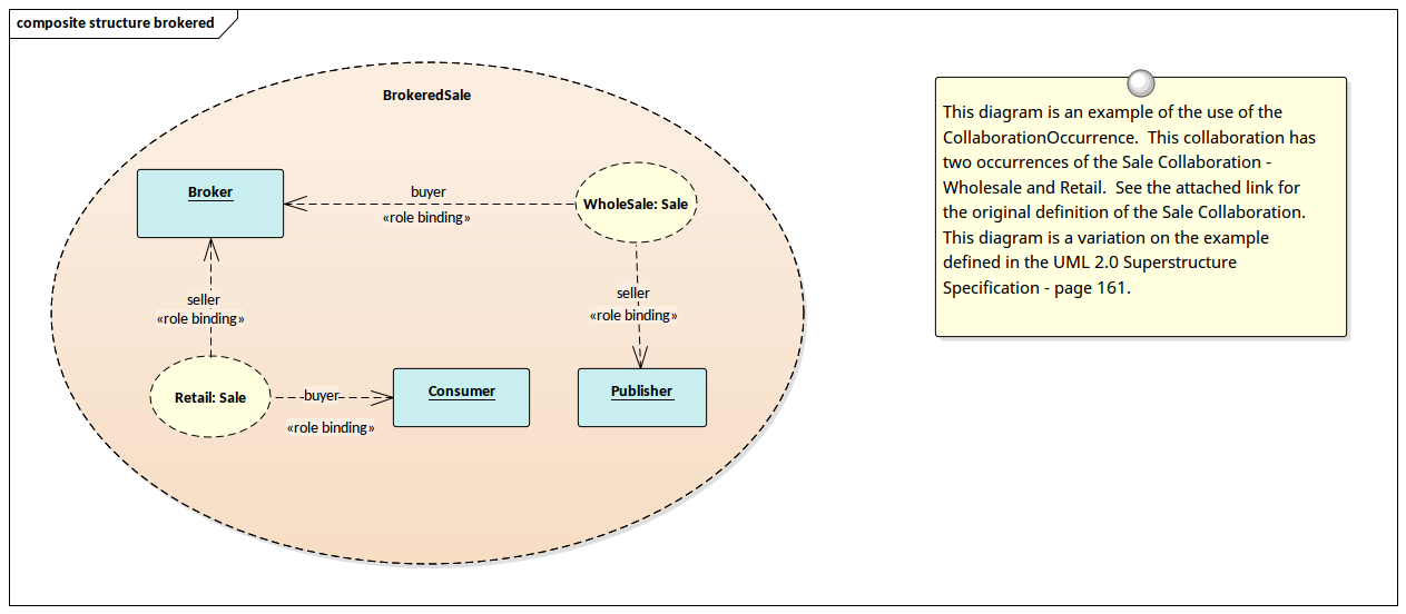 Composite Structure Diagram - brokered