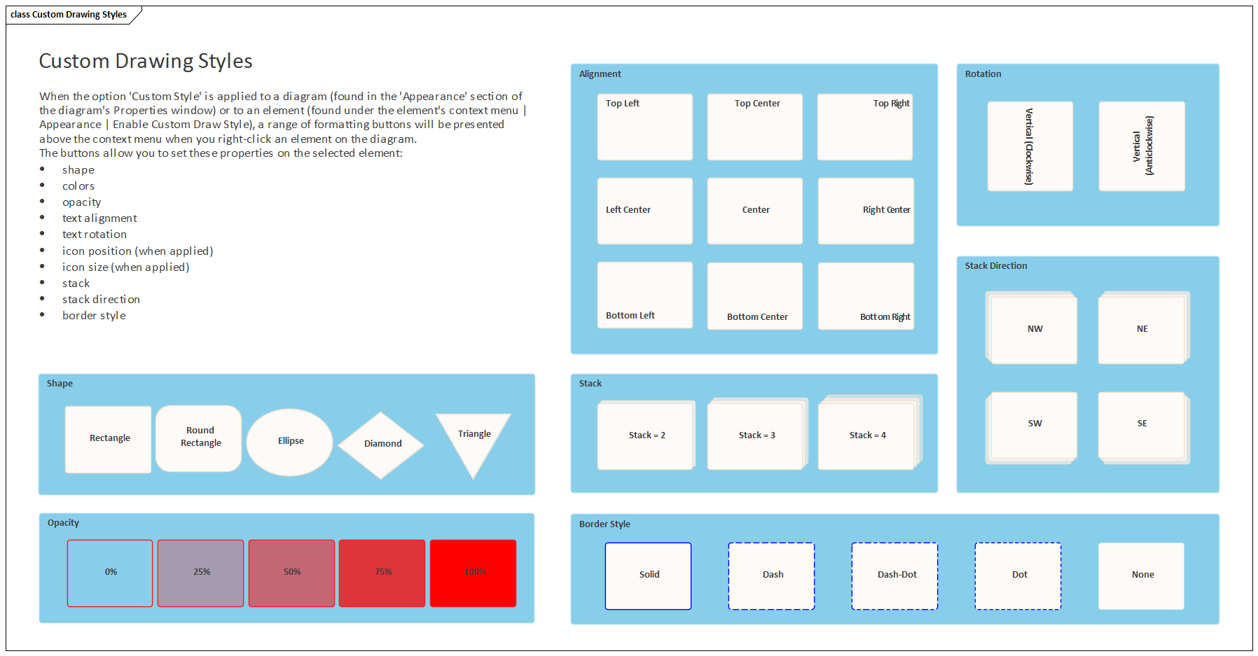 Custom Diagrams Example - Custom Drawing Styles