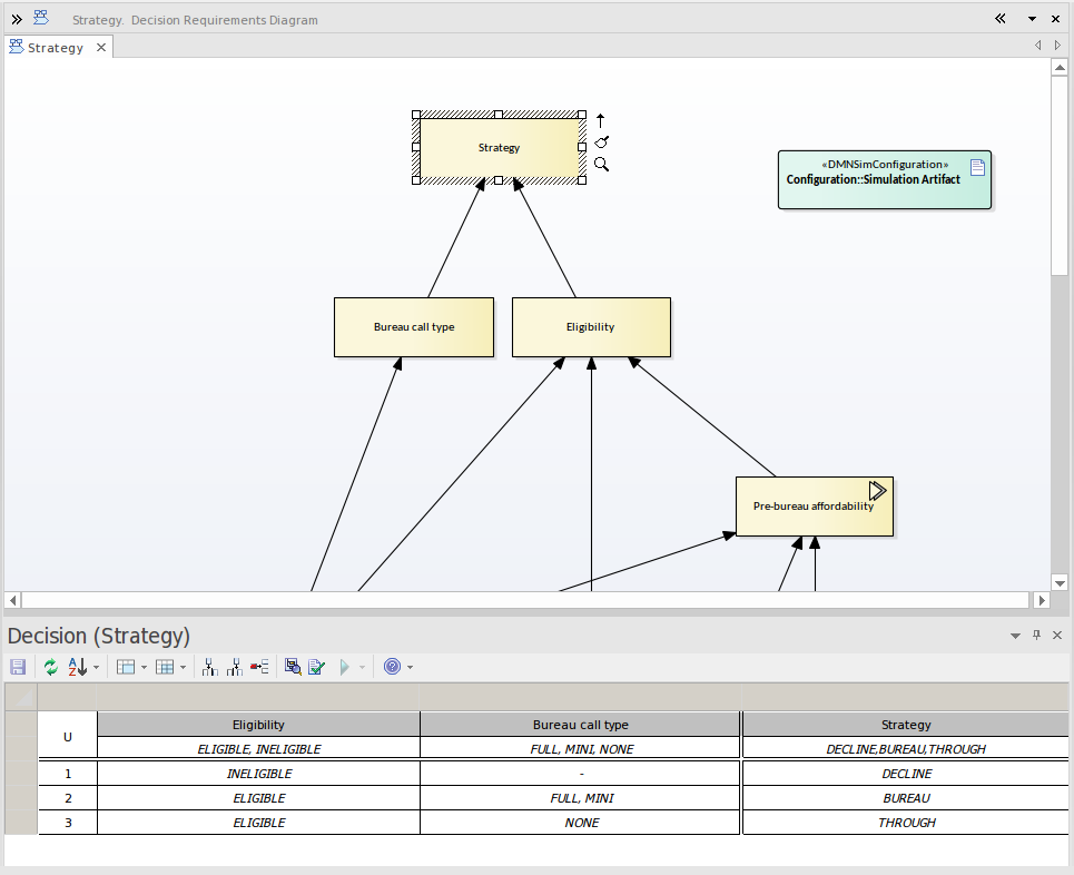 DMN Diagram - Decision Tables