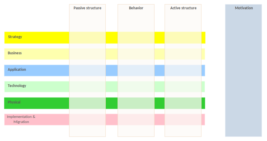 Custom Diagrams Example - Full Framework