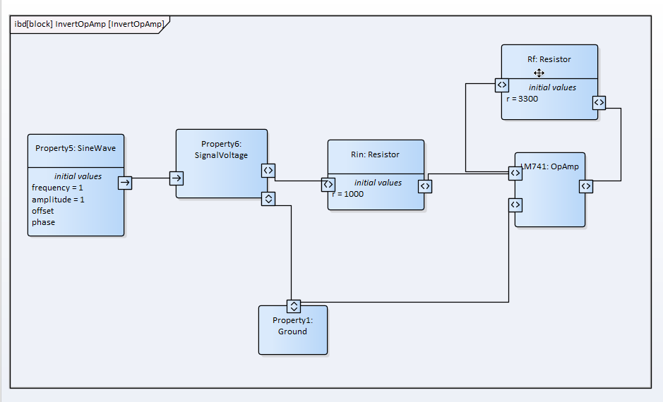 SysML Internal Block Definition with SysPhS - Operational Amplifier