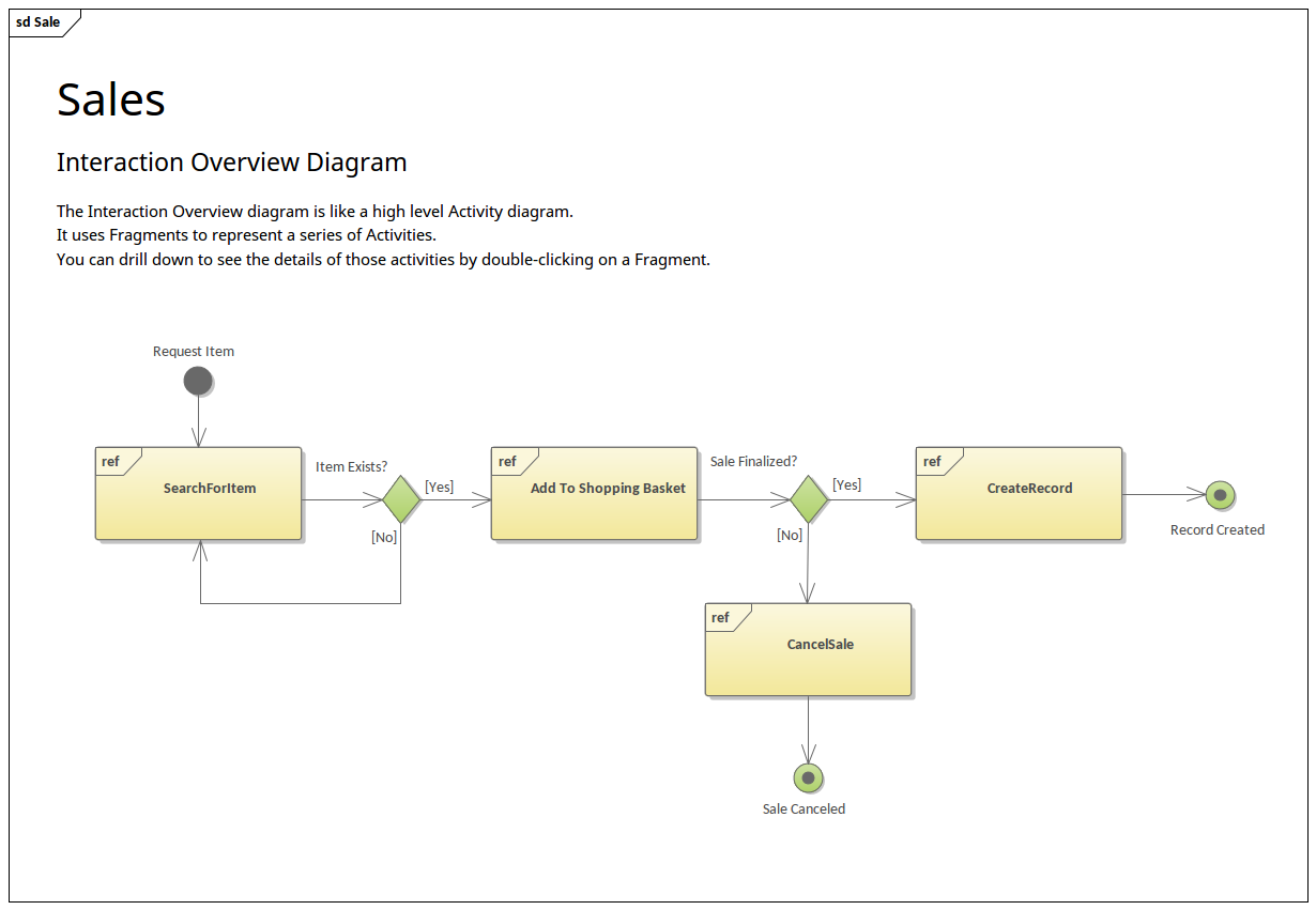 Interaction Overview Example