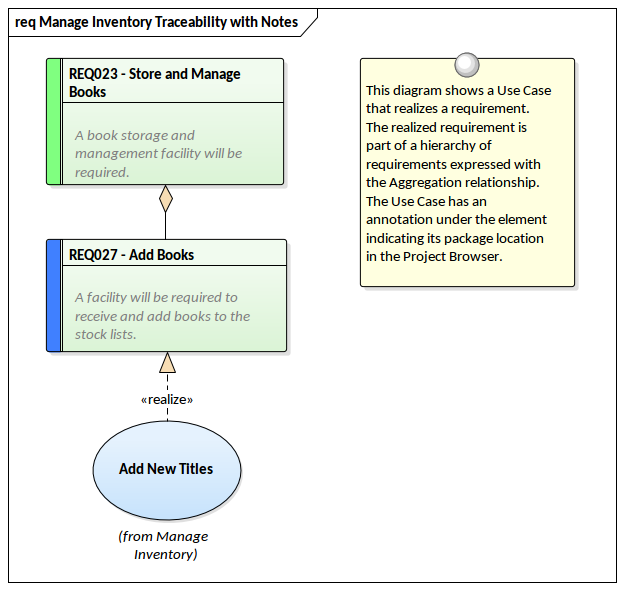 Requirements Management - Trace Requirements