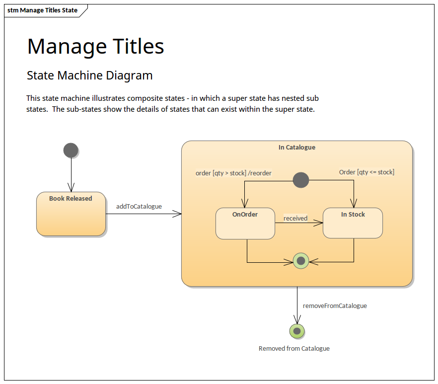 State Machine Composite States
