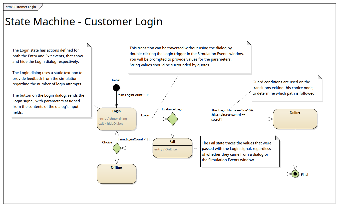 State Machine - Customer Login