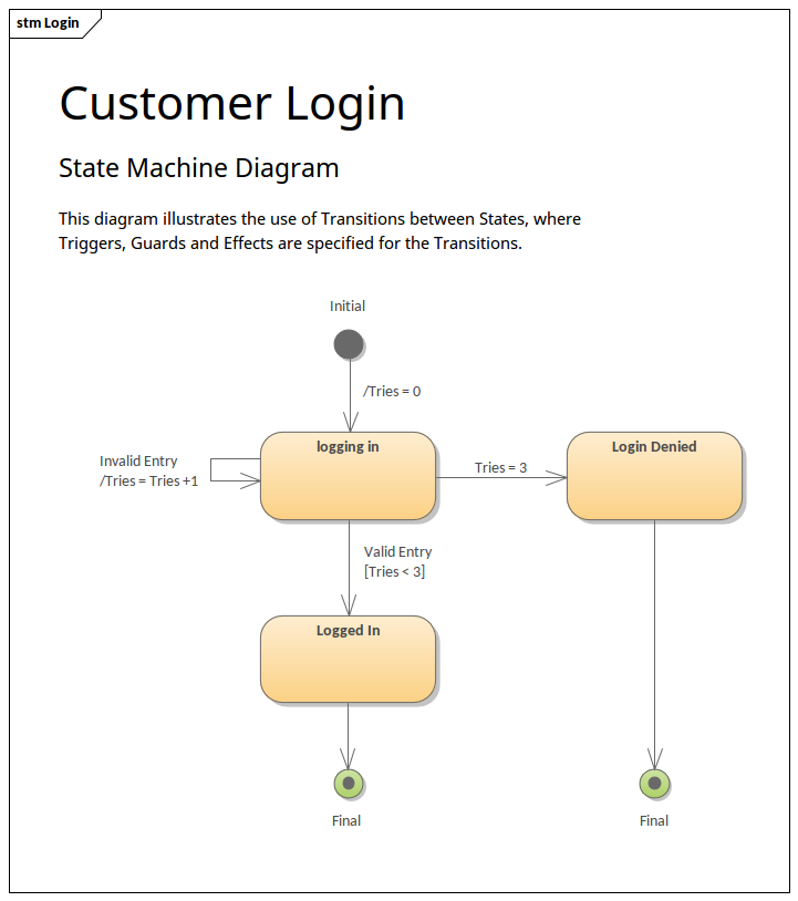 State Machine Diagram - Transition Guards and Effects