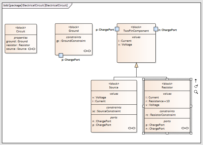SysML Block Definition Diagram - Electrical Circuit