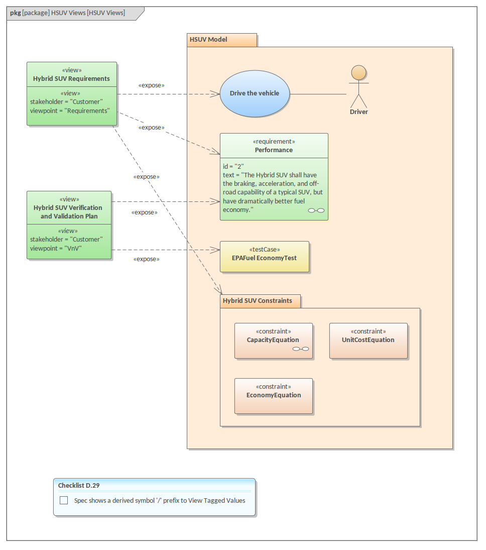 SysML Package View - Hybrid SUV Views