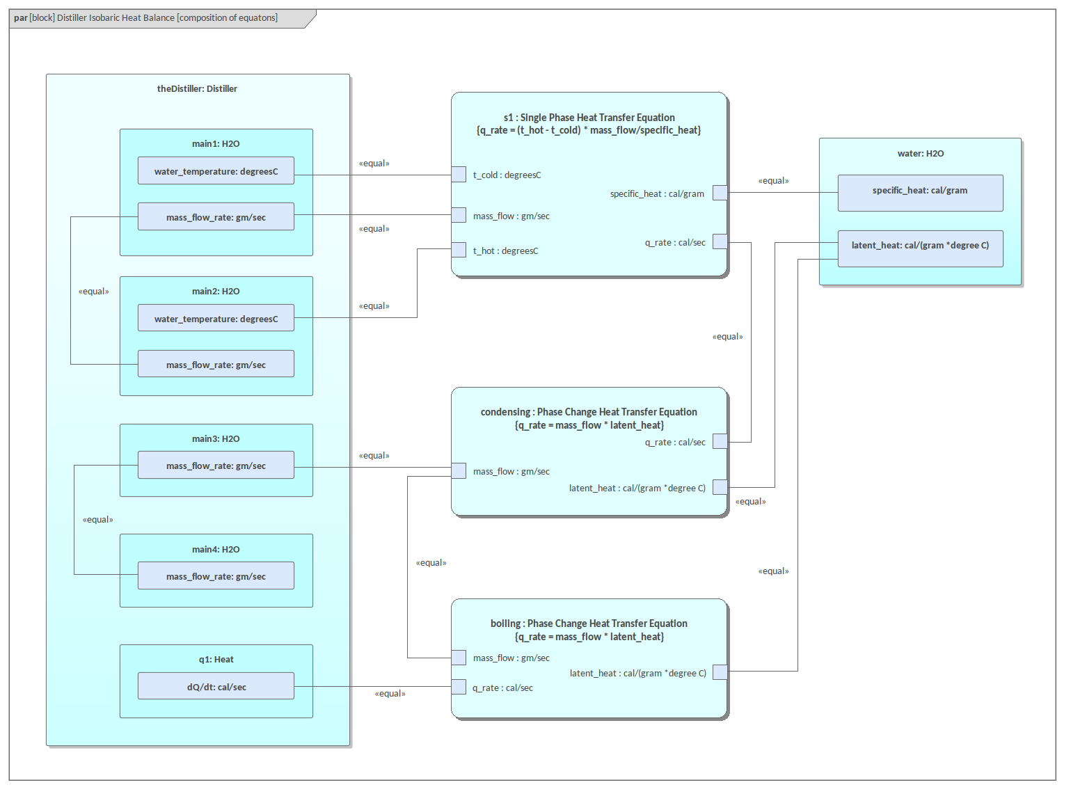 SysML Parametric Diagram - Distiller Heat Balance
