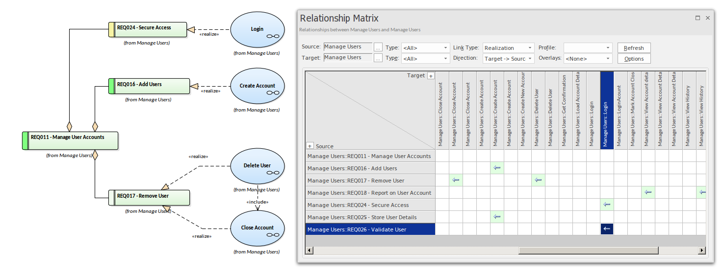 Traceability - Relationship Matrix