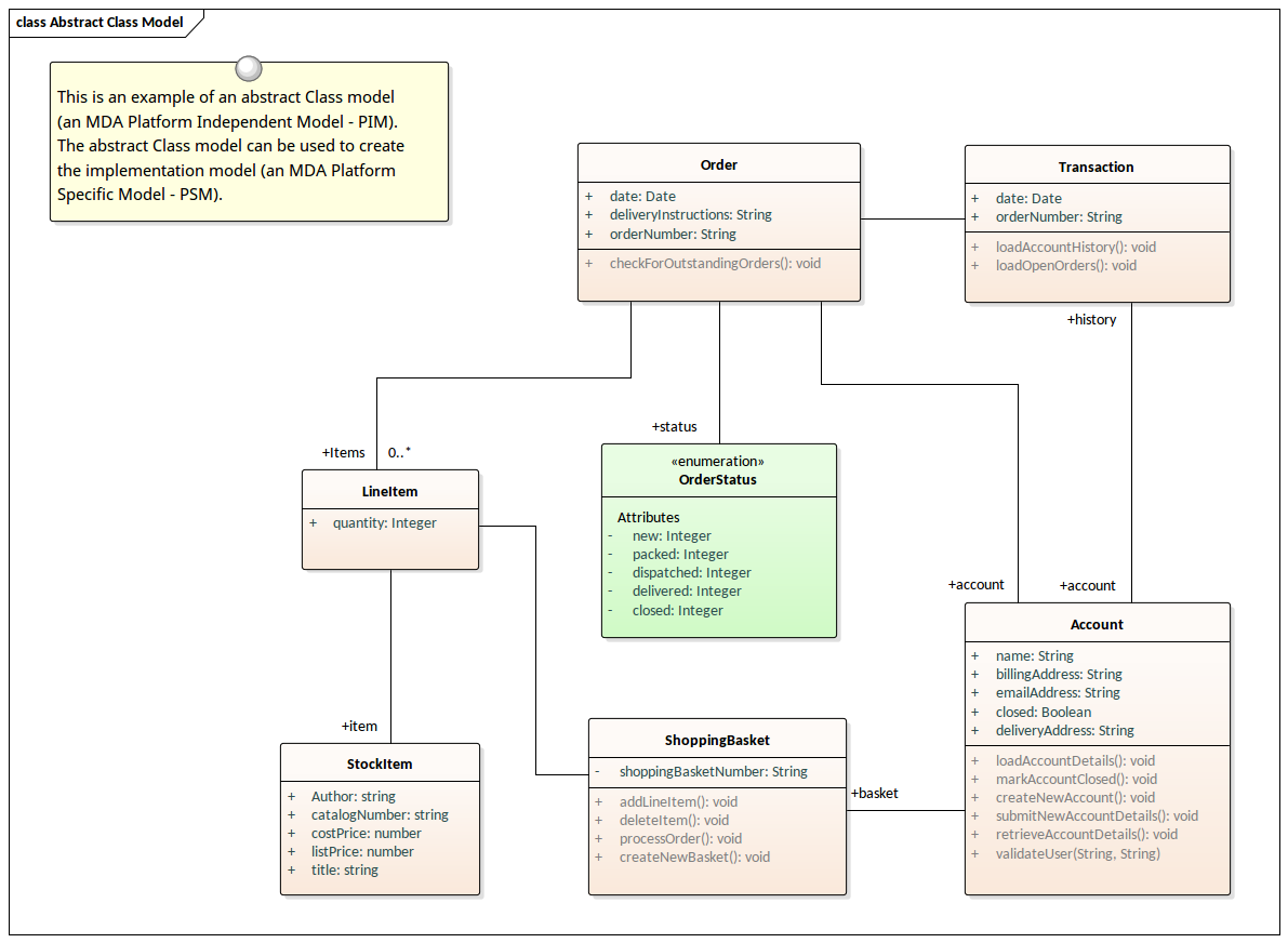 UML Abstract Class Model