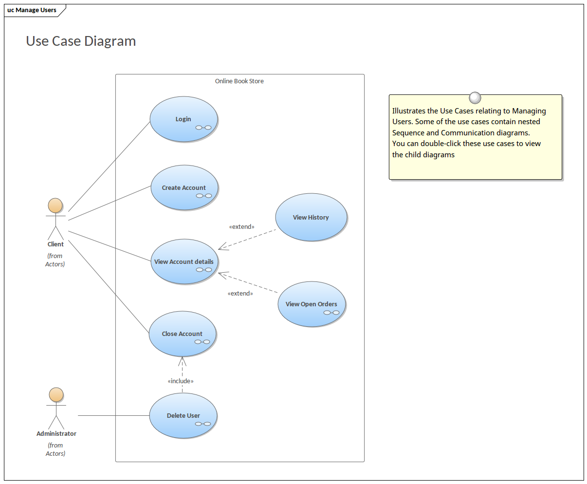 Use Case Model - Bookstore