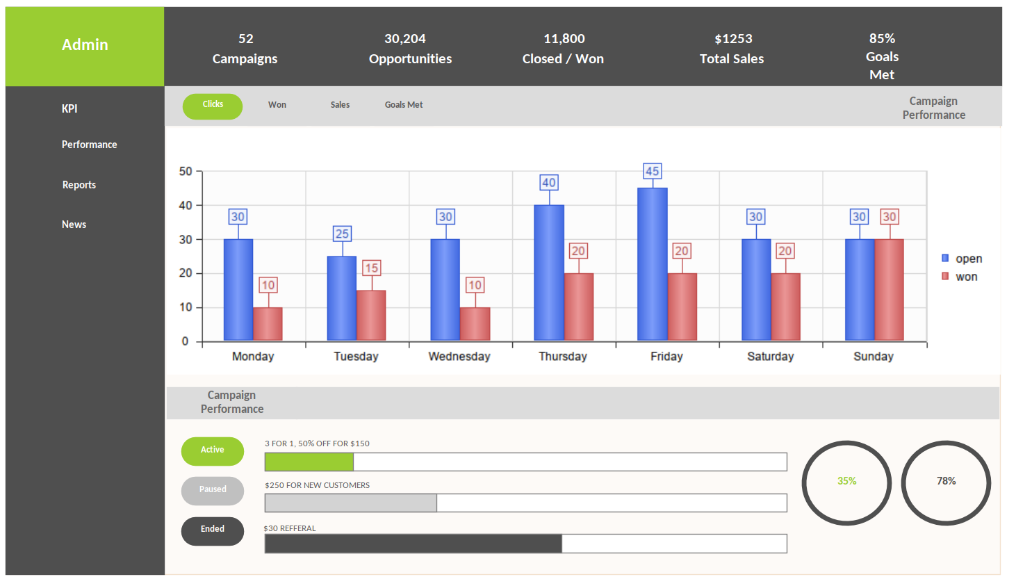 Custom Diagrams Example - Wireframe